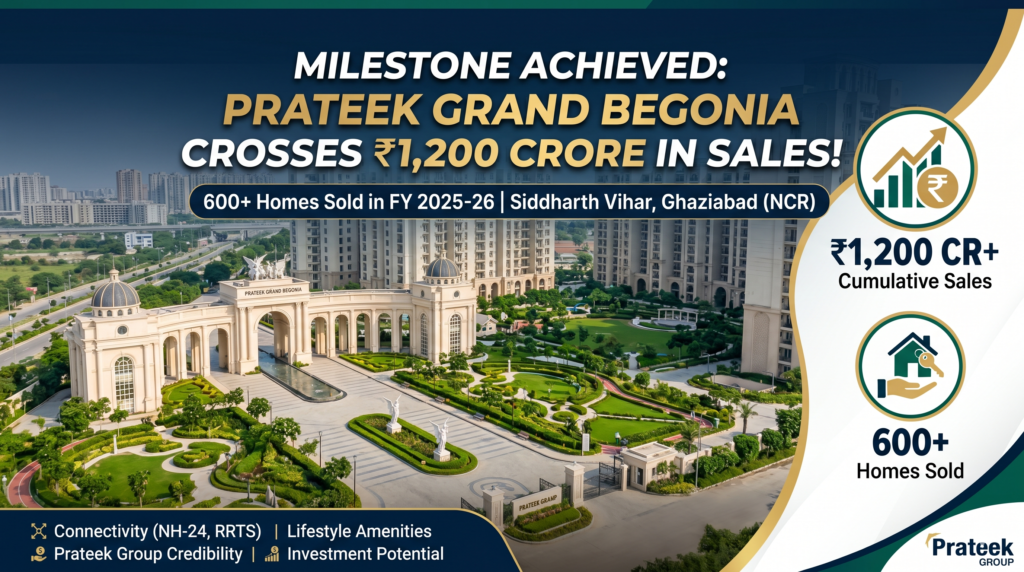 Prateek Grand Begonia Crosses ₹1,200 Crore in Sales as 600 Homes Sell in FY 2025-26