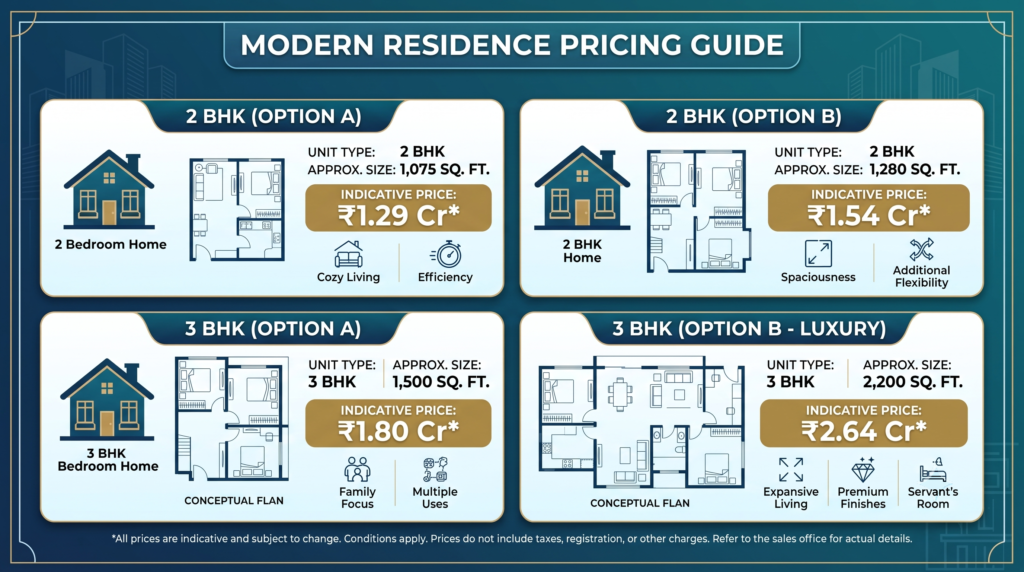 Floor Plan Price- Prateek Grand Begonia